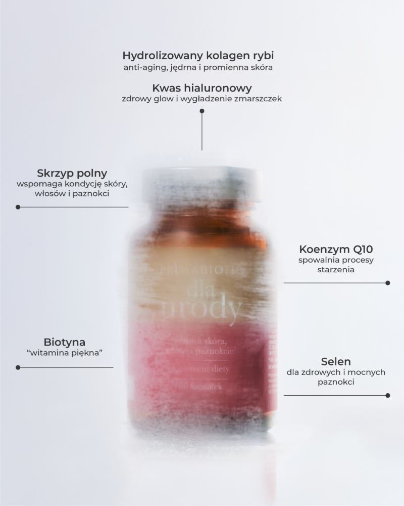 Infografika ze składem suplementu na urodę Primabiotic