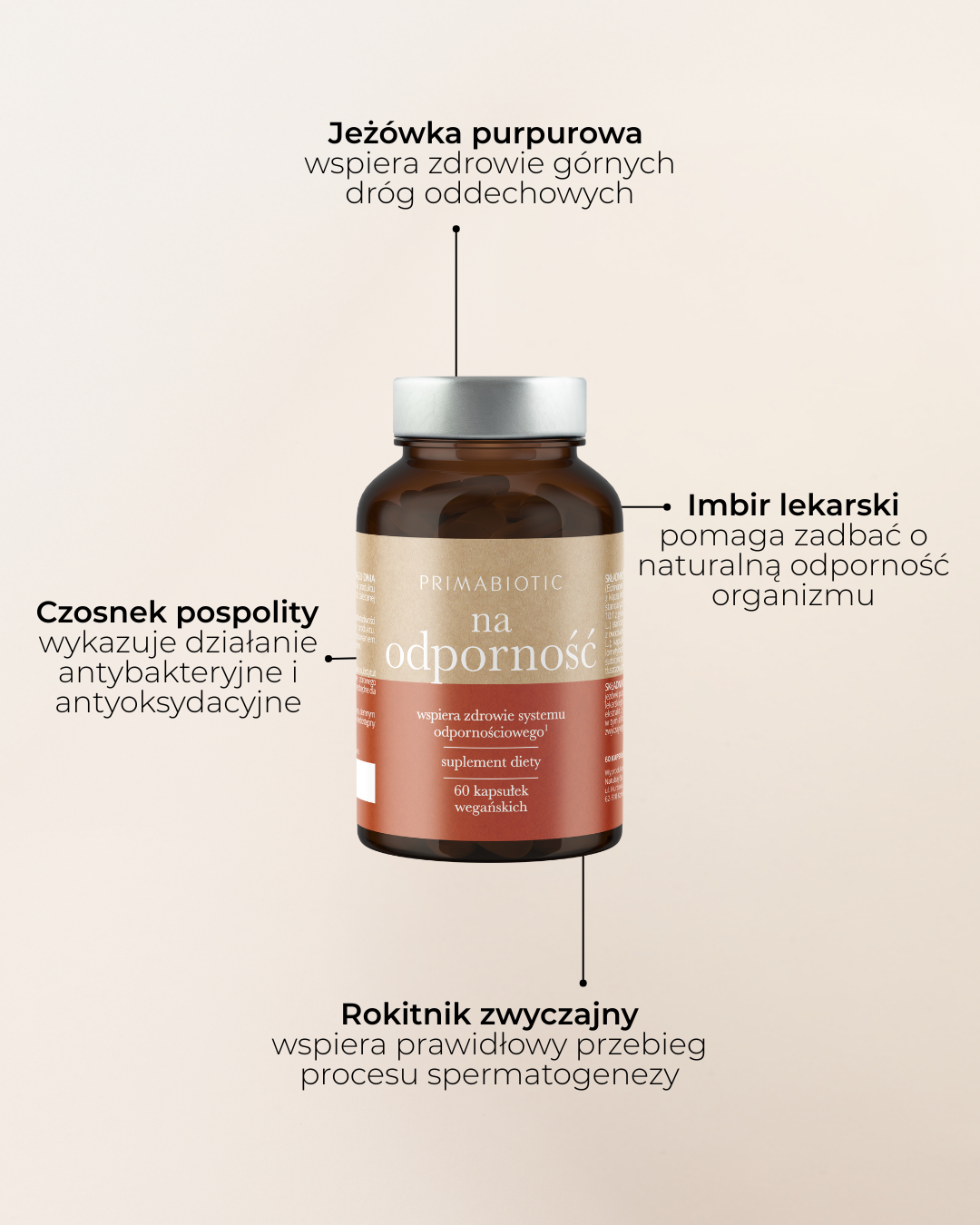 Tabletki na odporność Primabiotic. Podpisany skład: jeżówka purpurowa, czosnek pospolity, imbir lekarski, rokitnik zwyczajny